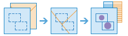 Three-part diagram that combines layers to define boundaries for analysis